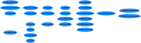 Inheritance diagram of nipype.interfaces.base