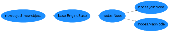 Inheritance diagram of nipype.pipeline.engine.nodes