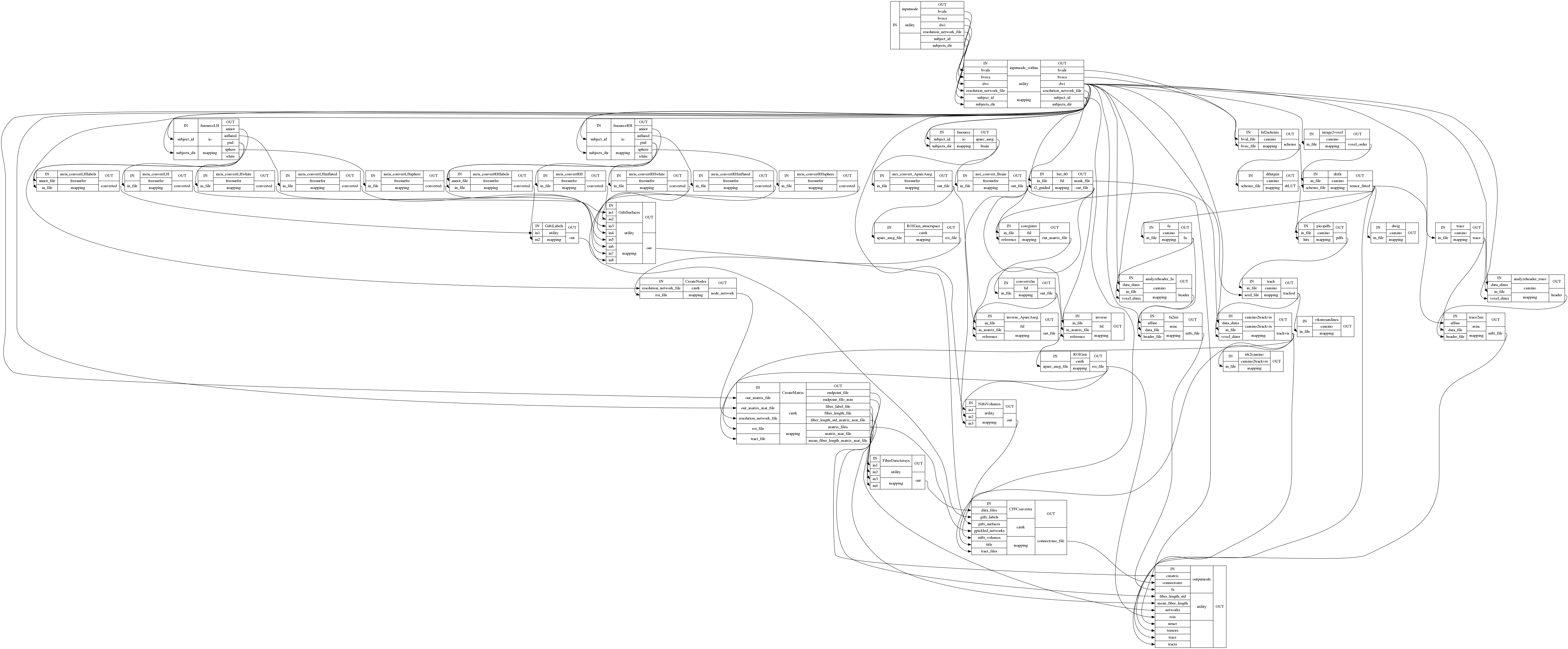 ../../_images/nipype-sphinxext-plot_workflow-11.png