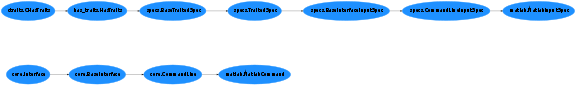Inheritance diagram of nipype.interfaces.matlab