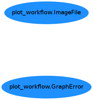 Inheritance diagram of nipype.sphinxext.plot_workflow
