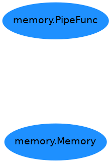 Inheritance diagram of nipype.caching.memory