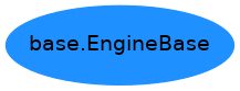 Inheritance diagram of nipype.pipeline.engine.base