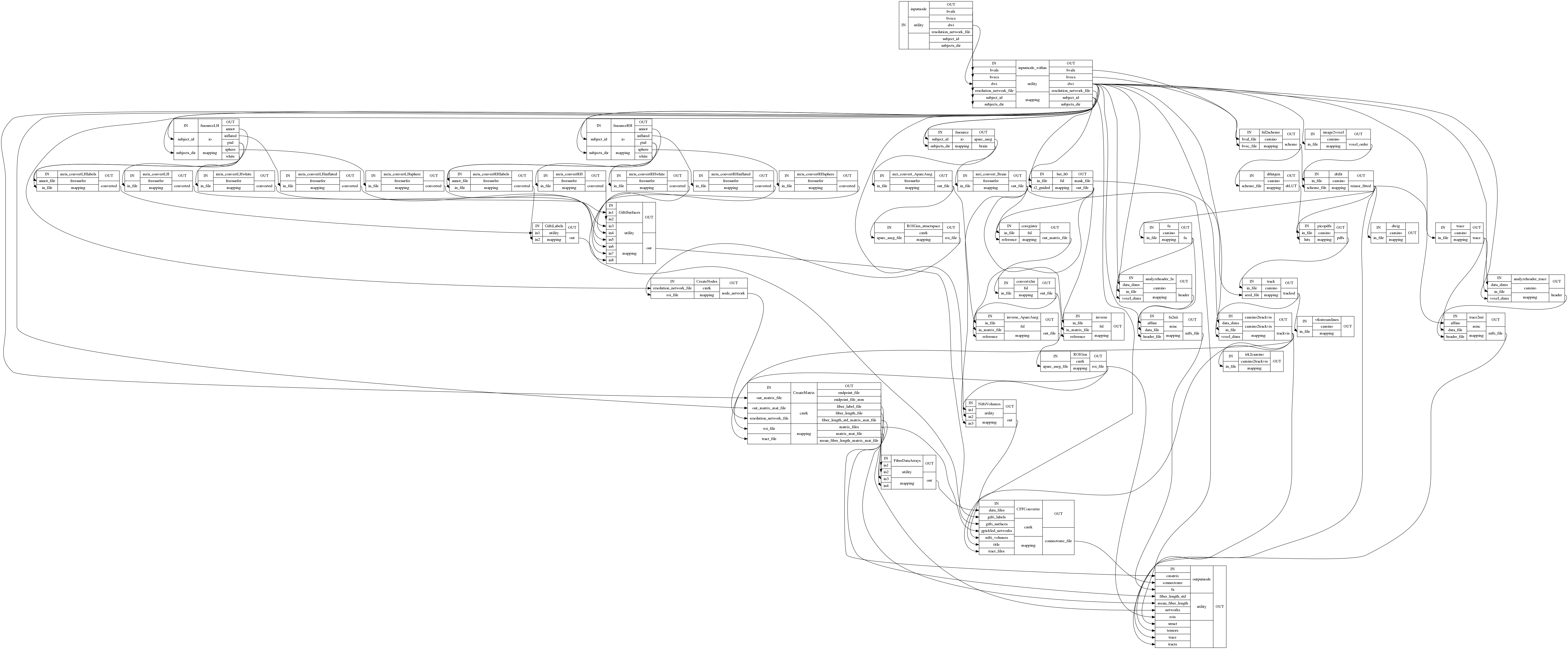 ../../_images/nipype-sphinxext-plot_workflow-11.png