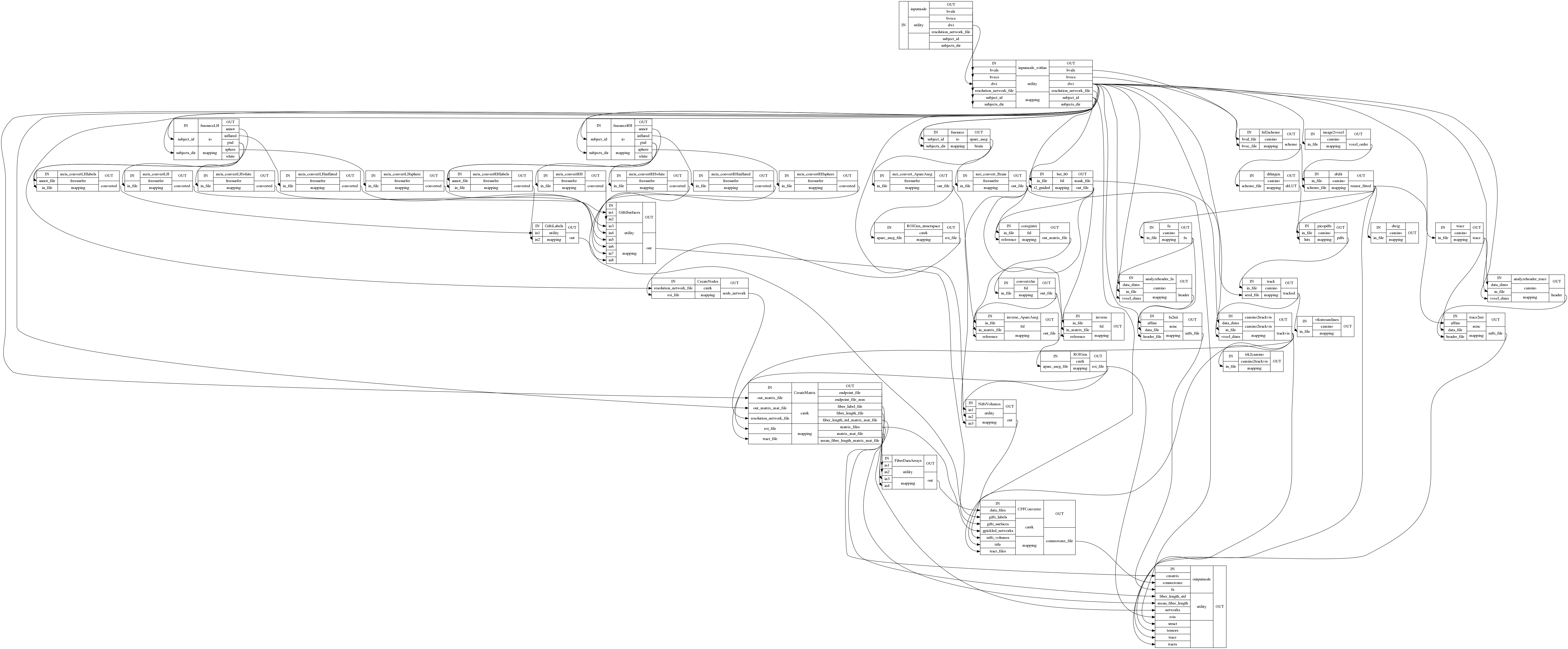../../_images/nipype-sphinxext-plot_workflow-1.png